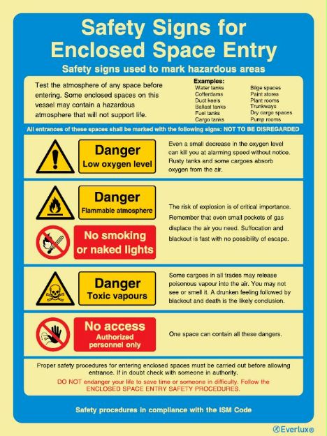 Poster for emergency instruction and information, 